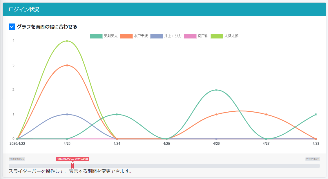 生徒全体の取り組みが分かる