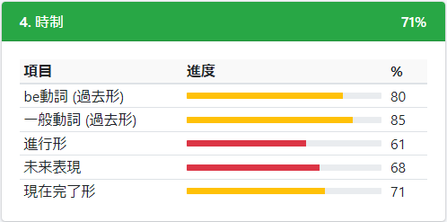 生徒の学習状況が分かる