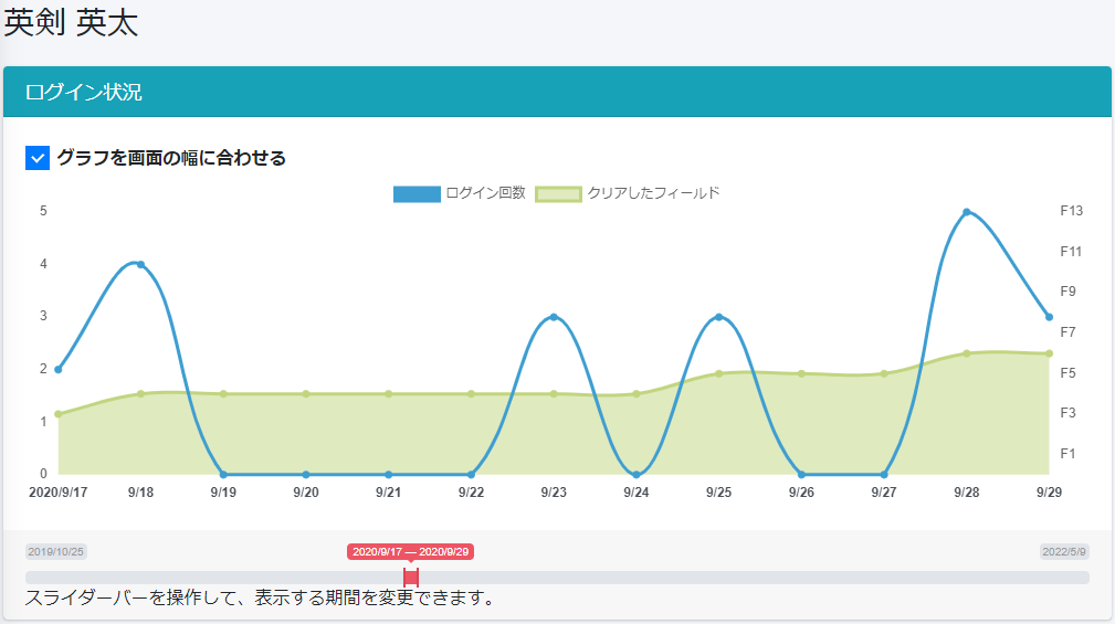 生徒の学習状況が分かる