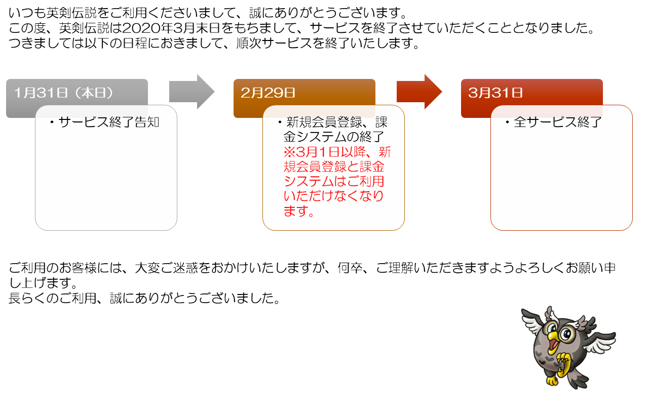 サービス終了までの流れ